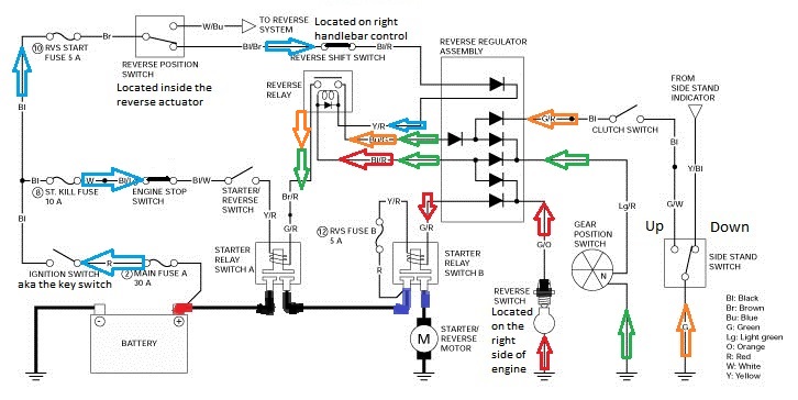 Solenoid questions | Honda Goldwing Forum